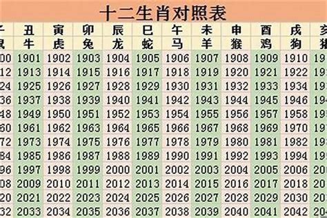 1985 生肖|1985年属什么生肖